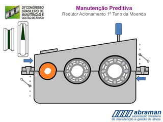 Manutenção Preditiva
Redutor Acionamento 1º Teno da Moenda
 