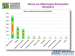 Ativos em Hibernação Entressafra
2012/2013
 