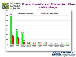 Comparativo Ativos em Hibernação x Ativos
em Manutenção
 