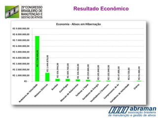 Resultado Econômico
 