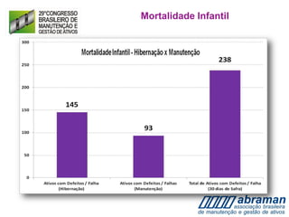 Mortalidade Infantil
 