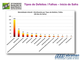 Tipos de Defeitos / Falhas – Início de Safra
 