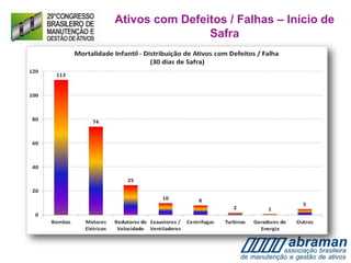 Ativos com Defeitos / Falhas – Início de
Safra
 