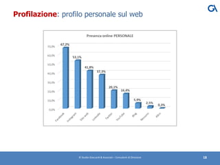 Profilazione: profilo personale sul web
© Studio Giaccardi & Associati – Consulenti di Direzione 18
 