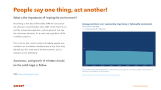 This crack on the communication is making people less
confident on the results, therefore less active. Sure they
will tell you they care about the environment, but no
relevant action will follow.
Awareness, and growth of mindset should
be the solid steps to follow.
GWI. https://www.gwi.com/
What is the importance of helping the environment?
Average sentiment score representing importance of helping the environment
All markets average
1 = Important ● 0 = Neutral
Source: GWI Core Q2 2020-Q2 2022 • Base: 1,825,429 internet users aged 16-64 • Question: Which of these things are
important to you? (Helping the environment)
https://www.gwi.com/connecting-the-dots/sustainable-priorities
 