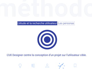 méthodo
L’UX Designer centre la conception d’un projet sur l’utilisateur cible.
L’étude et la recherche utilisateur Les pe...