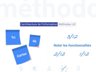 méthodoL’architecture de l’information Méthodes UX
Tri
de
Cartes
3/12
1/122/12
Noter les fonctionnalités
 