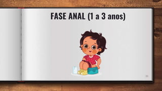 FASE ANAL (1 a 3 anos)
33
 