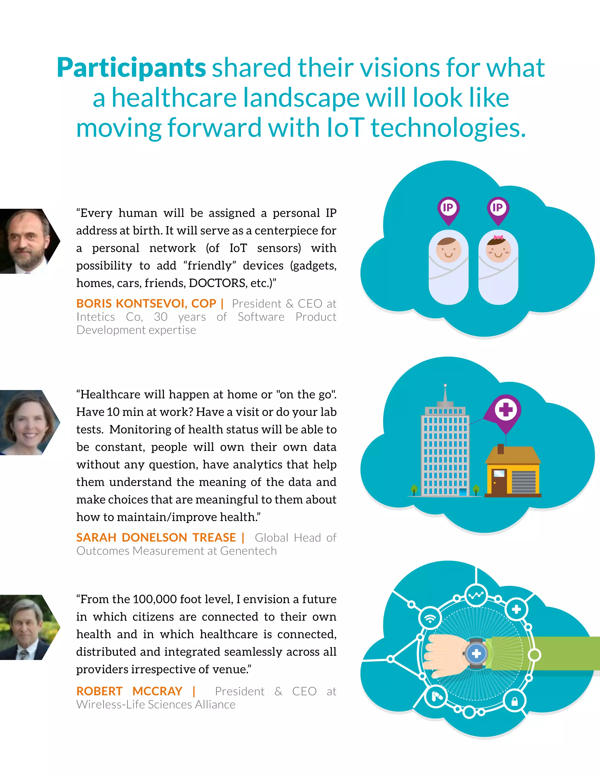 Participants shared their visions for what
a healthcare landscape will look like
moving forward with IoT technologies.
“Every human will be assigned a personal IP
address at birth. It will serve as a centerpiece for
a personal network (of IoT sensors) with
possibility to add “friendly” devices (gadgets,
homes, cars, friends, DOCTORS, etc.)”
BORIS KONTSEVOI, COP | President & CEO at
Intetics Co, 30 years of Software Product
Development expertise
IP IP
“Healthcare will happen at home or "on the go".
Have 10 min at work? Have a visit or do your lab
tests. Monitoring of health status will be able to
be constant, people will own their own data
without any question, have analytics that help
them understand the meaning of the data and
make choices that are meaningful to them about
how to maintain/improve health.”
SARAH DONELSON TREASE | Global Head of
Outcomes Measurement at Genentech
“From the 100,000 foot level, I envision a future
in which citizens are connected to their own
health and in which healthcare is connected,
distributed and integrated seamlessly across all
providers irrespective of venue.”
ROBERT MCCRAY | President & CEO at
Wireless-Life Sciences Alliance
 