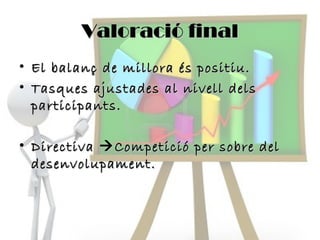 Valoració final
• El balanç de millora és positiu.
• Tasques ajustades al nivell dels
participants.
• Directiva  Competició per sobre del
desenvolupament.

 