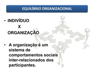 EQUILÍBRIO ORGANIZACIONAL
• INDIVÍDUO
X
ORGANIZAÇÃO
• A organização é um
sistema de
comportamentos sociais
inter-relacionados dos
participantes.
 