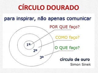 CÍRCULO DOURADO
 