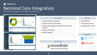 Netmind Core IntegrationAnalyze the usage of your IBM Connections!
Description Features
Understand visitor behaviour
Analyze conversion/click paths
Examine the usage and acceptance of your social
intranet
Metrics and Reports
GDPR Compliant
SaaS Offering
Community Journey
Analyze Business Units
Integration
IBM Connections
ICEC
Our Partner
 