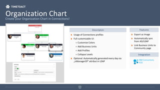Organization ChartCreate your Organization Chart in Connections!
Features
Usage of Connections profiles
Full customizable UI:
Customize Colors
Add Business Units
Add Profiles
Collapse Levels
Optional: Automatically generated every day via
„isManagerOf“ attribut in LDAP
Export as Image
Automatically sync
from AD/LDAP
Link Business Units to
Community page
Integration
IBM Connections
ICEC
Descripton
Usage of Connections profiles
Full customizable UI:
Customize Colors
Add Business Units
Add Profiles
Collapse Levels
Optional: Automatically generated every day via
„isManagerOf“ attribut in LDAP
 