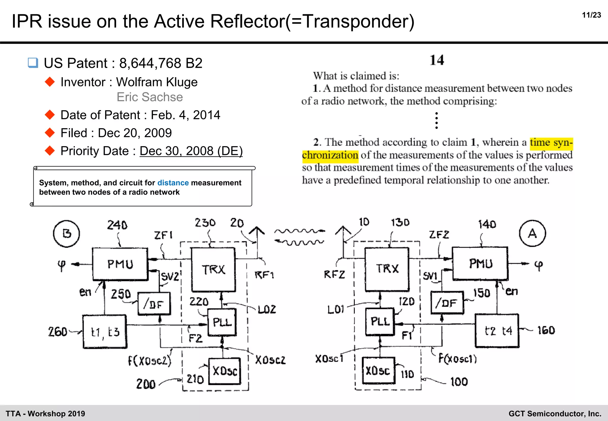 11/23
GCT Semiconductor, Inc.TTA - Workshop 2019
IPR issue on the Active Reflector(=Transponder)
❑ US Patent : 8,644,768 B2
◆ Inventor : Wolfram Kluge
Eric Sachse
◆ Date of Patent : Feb. 4, 2014
◆ Filed : Dec 20, 2009
◆ Priority Date : Dec 30, 2008 (DE)
System, method, and circuit for distance measurement
between two nodes of a radio network
 