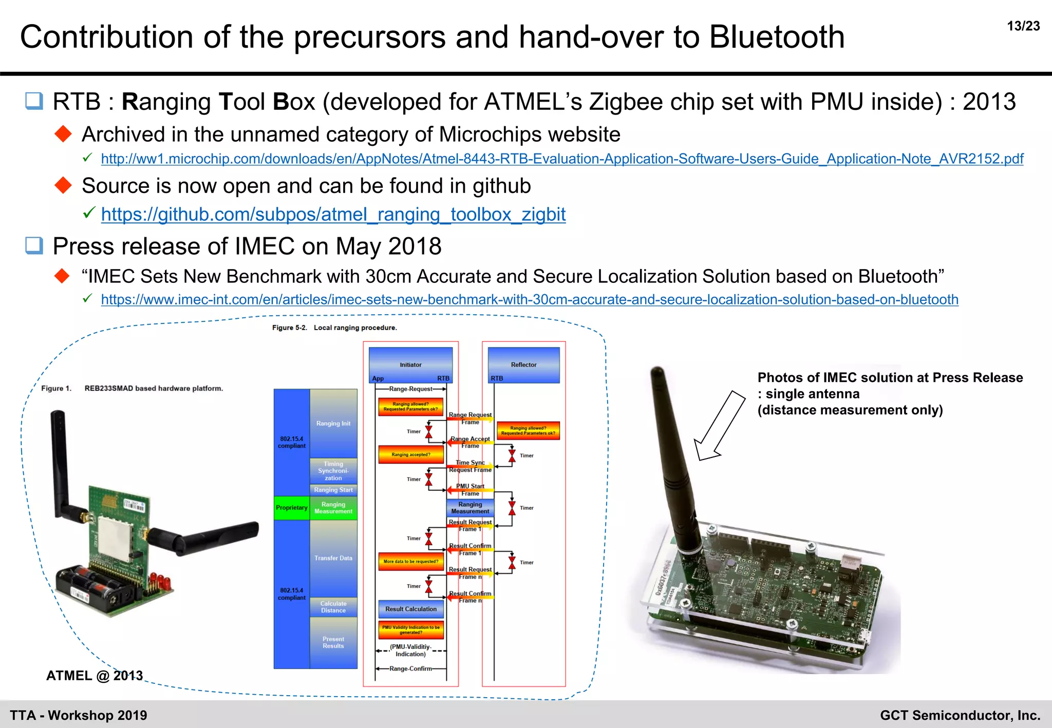 13/23
GCT Semiconductor, Inc.TTA - Workshop 2019
Contribution of the precursors and hand-over to Bluetooth
❑ RTB : Ranging Tool Box (developed for ATMEL’s Zigbee chip set with PMU inside) : 2013
◆ Archived in the unnamed category of Microchips website
✓ http://ww1.microchip.com/downloads/en/AppNotes/Atmel-8443-RTB-Evaluation-Application-Software-Users-Guide_Application-Note_AVR2152.pdf
◆ Source is now open and can be found in github
✓ https://github.com/subpos/atmel_ranging_toolbox_zigbit
❑ Press release of IMEC on May 2018
◆ “IMEC Sets New Benchmark with 30cm Accurate and Secure Localization Solution based on Bluetooth”
✓ https://www.imec-int.com/en/articles/imec-sets-new-benchmark-with-30cm-accurate-and-secure-localization-solution-based-on-bluetooth
Photos of IMEC solution at Press Release
: single antenna
(distance measurement only)
ATMEL @ 2013
 