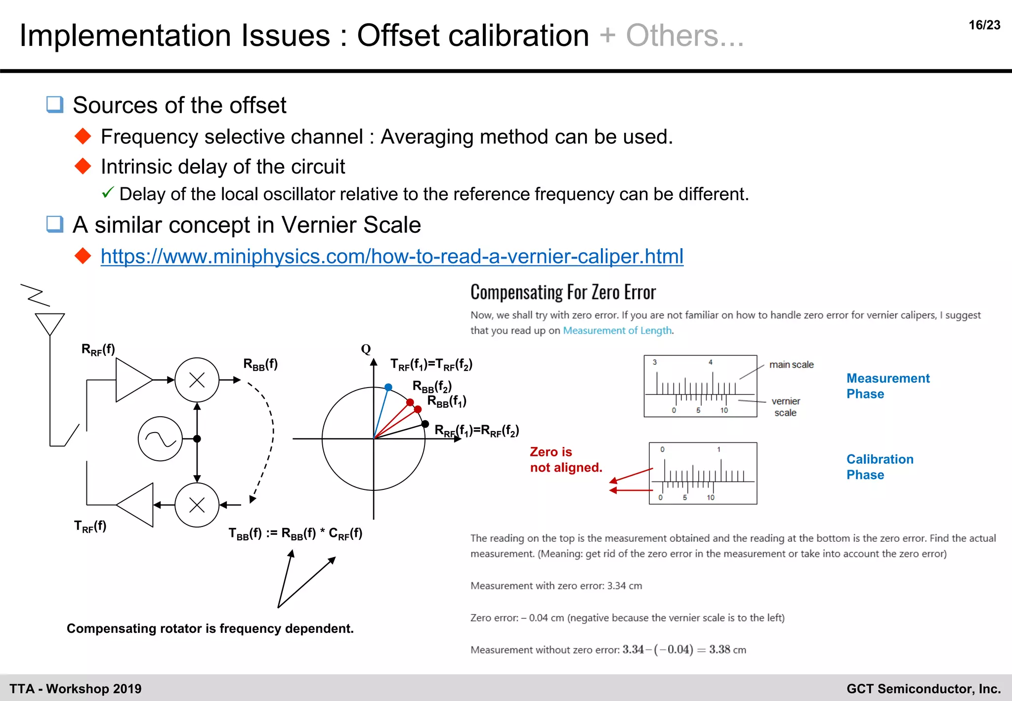16/23
GCT Semiconductor, Inc.TTA - Workshop 2019
Implementation Issues : Offset calibration + Others...
❑ Sources of the offset
◆ Frequency selective channel : Averaging method can be used.
◆ Intrinsic delay of the circuit
✓ Delay of the local oscillator relative to the reference frequency can be different.
❑ A similar concept in Vernier Scale
◆ https://www.miniphysics.com/how-to-read-a-vernier-caliper.html
I
Q
Zero is
not aligned.
Measurement
Phase
Calibration
Phase
RBB(f1)
RBB(f2)
RBB(f)
TBB(f) := RBB(f) * CRF(f)
TRF(f)
TRF(f1)=TRF(f2)
RRF(f)
RRF(f1)=RRF(f2)
Compensating rotator is frequency dependent.
 