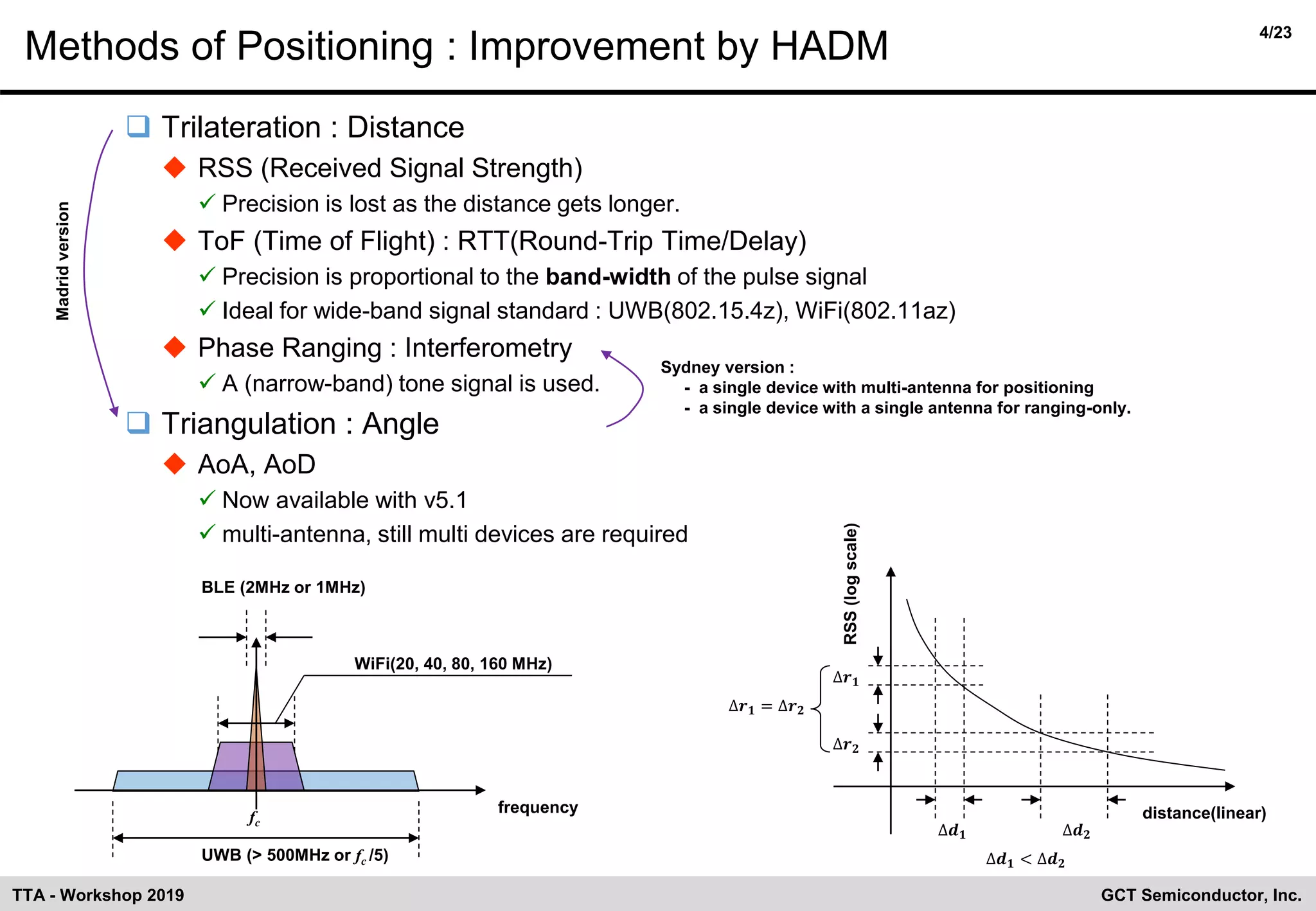 4/23
GCT Semiconductor, Inc.TTA - Workshop 2019
Methods of Positioning : Improvement by HADM
❑ Trilateration : Distance
◆ RSS (Received Signal Strength)
✓ Precision is lost as the distance gets longer.
◆ ToF (Time of Flight) : RTT(Round-Trip Time/Delay)
✓ Precision is proportional to the band-width of the pulse signal
✓ Ideal for wide-band signal standard : UWB(802.15.4z), WiFi(802.11az)
◆ Phase Ranging : Interferometry
✓ A (narrow-band) tone signal is used.
❑ Triangulation : Angle
◆ AoA, AoD
✓ Now available with v5.1
✓ multi-antenna, still multi devices are required
RSS(logscale)
distance(linear)
Madridversion
Sydney version :
- a single device with multi-antenna for positioning
- a single device with a single antenna for ranging-only.
BLE (2MHz or 1MHz)
frequency
fc
UWB (> 500MHz or fc /5)
WiFi(20, 40, 80, 160 MHz)
∆𝒓 𝟏 = ∆𝒓 𝟐
∆𝒓 𝟏
∆𝒓 𝟐
∆𝒅 𝟏 ∆𝒅 𝟐
∆𝒅 𝟏 < ∆𝒅 𝟐
 