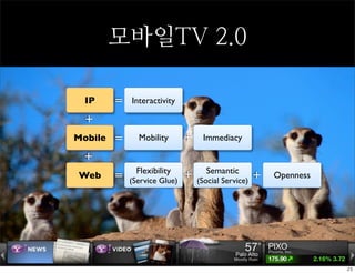 Mobile IPTV on the Web