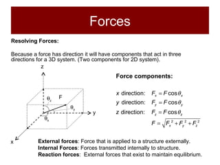 Structures and Materials- Section 1 Statics | PPT