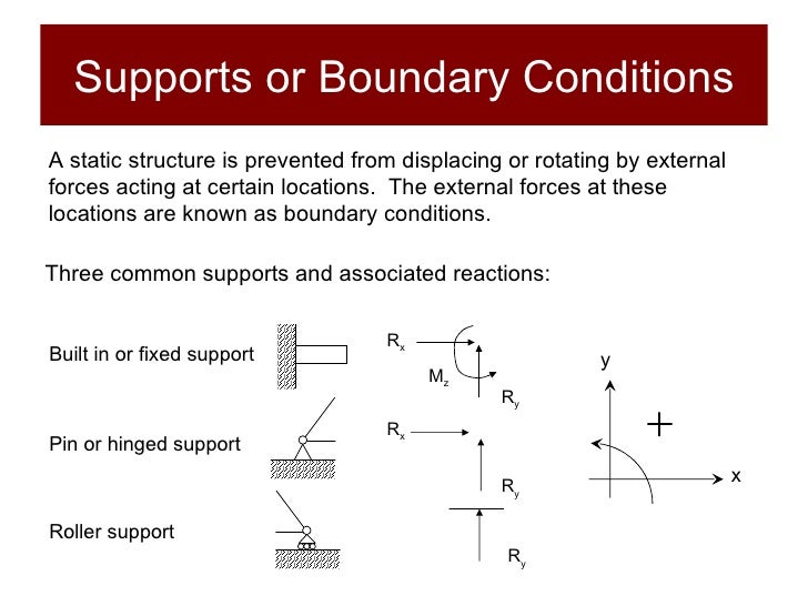 Structures and Materials Section 1 Statics