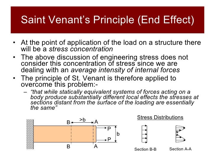 Structures and Materials Section 2 Tension