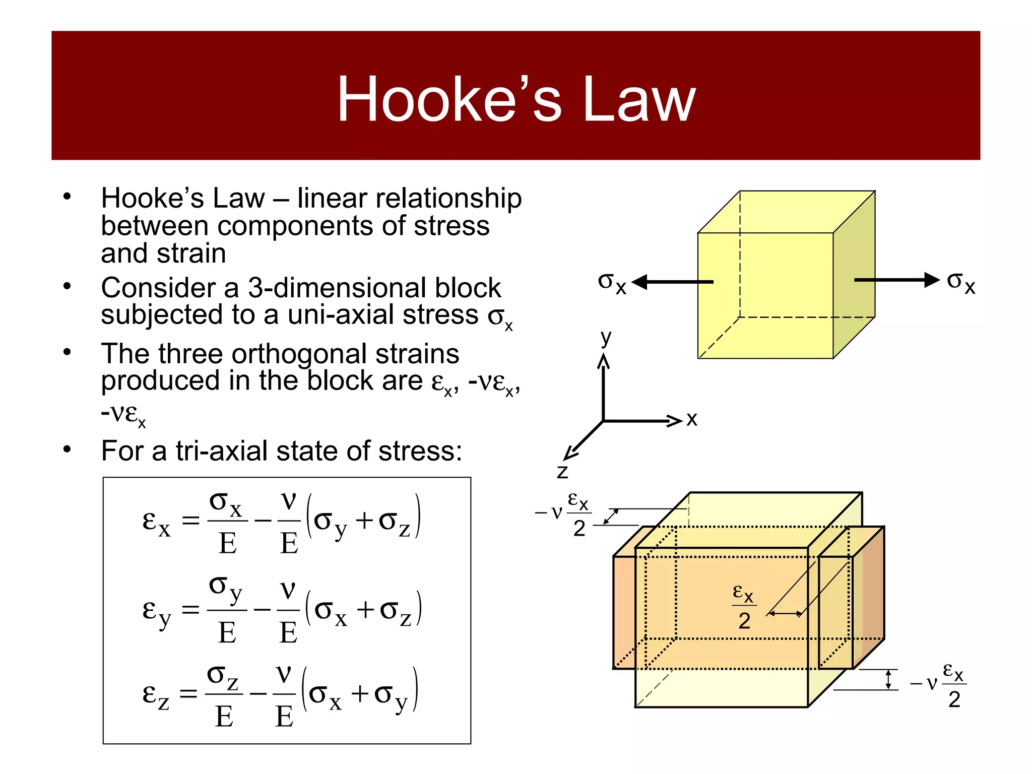 Hooke’s Law Hooke’s Law – linear relationship between components of stress and strain Consider a 3-dimensional block subjected to a uni-axial stress   x The three orthogonal strains produced in the block are   x , -  x , -  x For a tri-axial state of stress: x y z 