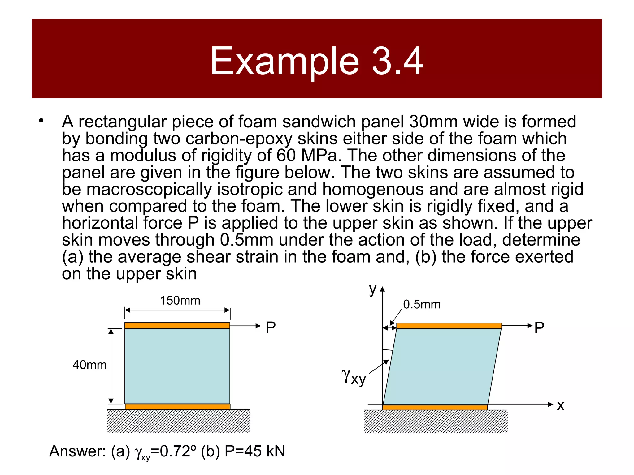 Example 3.4 A rectangular piece of foam sandwich panel 30mm wide is formed by bonding two carbon-epoxy skins either side of the foam which has a modulus of rigidity of 60 MPa. The other dimensions of the panel are given in the figure below. The two skins are assumed to be macroscopically isotropic and homogenous and are almost rigid when compared to the foam. The lower skin is rigidly fixed, and a horizontal force P is applied to the upper skin as shown. If the upper skin moves through 0.5mm under the action of the load, determine (a) the average shear strain in the foam and, (b) the force exerted on the upper skin Answer: (a)   xy =0.72º (b) P=45 kN 150mm 40mm P P y x 0.5mm 