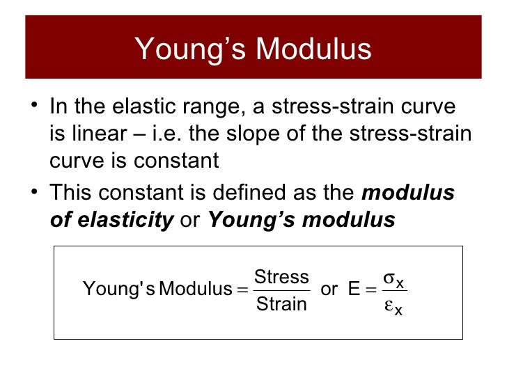 Structures and Materials Section 3 StressStrain Relationships