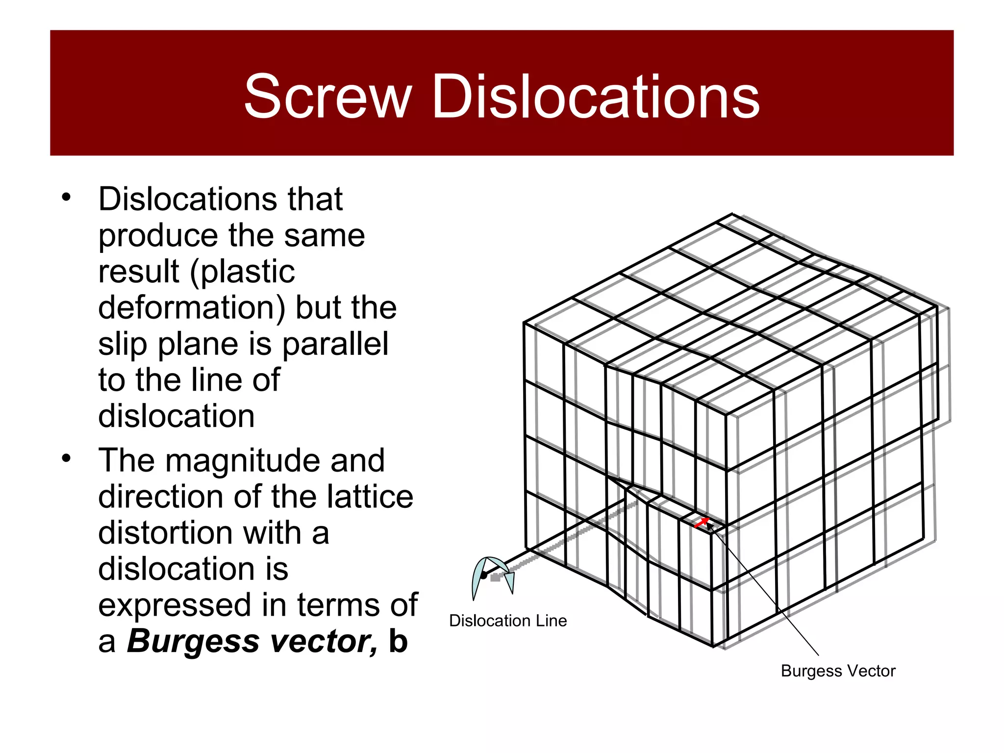 Screw Dislocations Dislocations that produce the same result (plastic deformation) but the slip plane is parallel to the line of dislocation The magnitude and direction of the lattice distortion with a dislocation is expressed in terms of a  Burgess vector,  b Burgess Vector Dislocation Line 