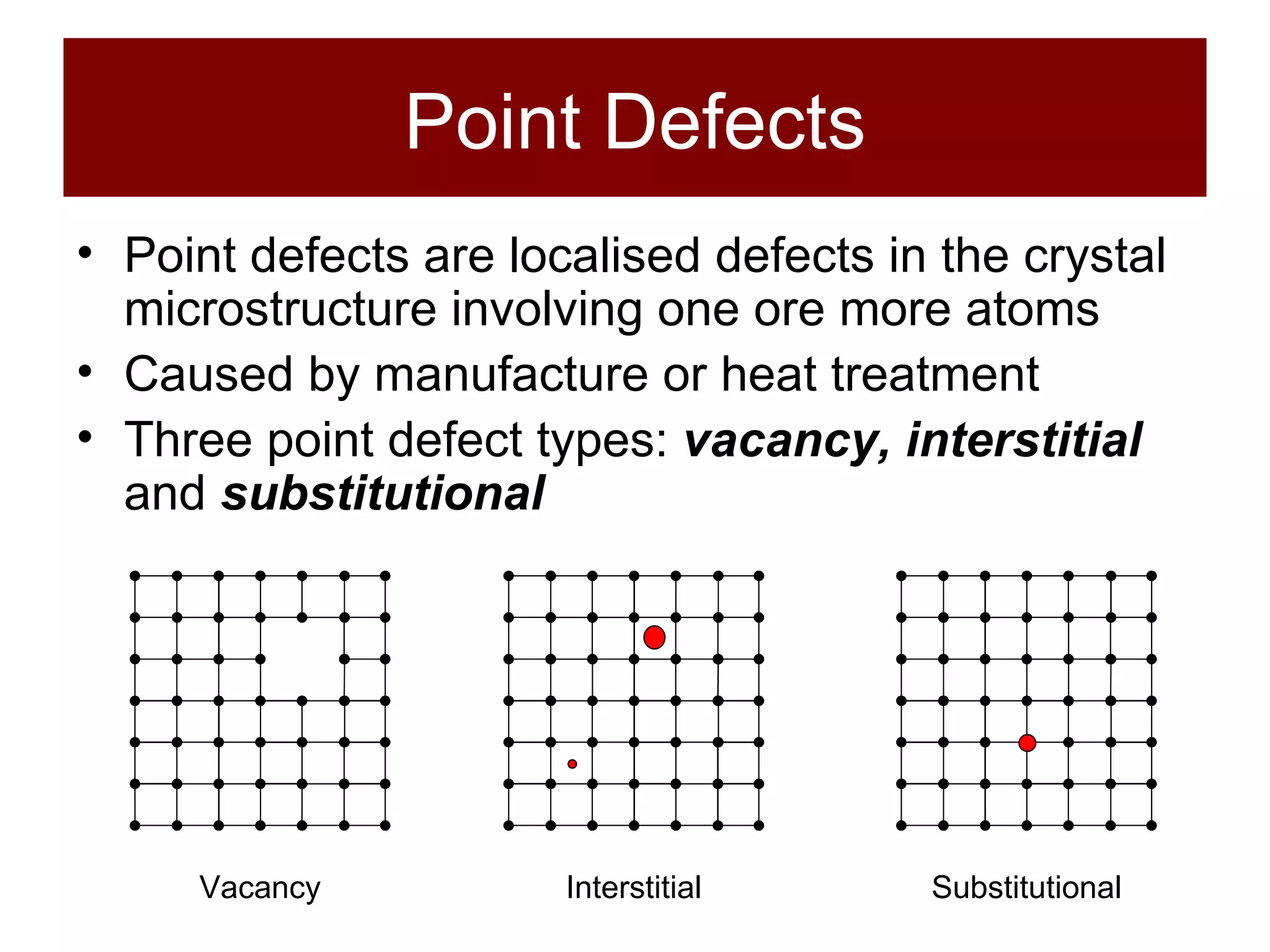 Point Defects Point defects are localised defects in the crystal microstructure involving one ore more atoms Caused by manufacture or heat treatment Three point defect types:  vacancy, interstitial  and  substitutional Vacancy Interstitial Substitutional 