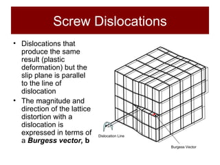 Structures and Materials- Section 4 Behaviour of Materials | PPT
