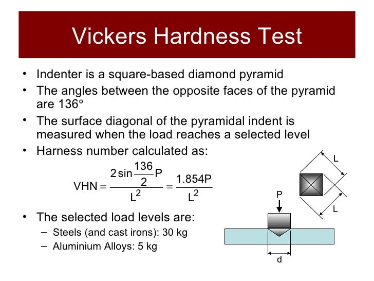 Structures and Materials Section 4 Behaviour of Materials
