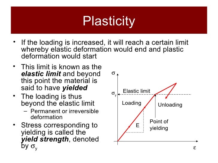 Structures and Materials Section 4 Behaviour of Materials