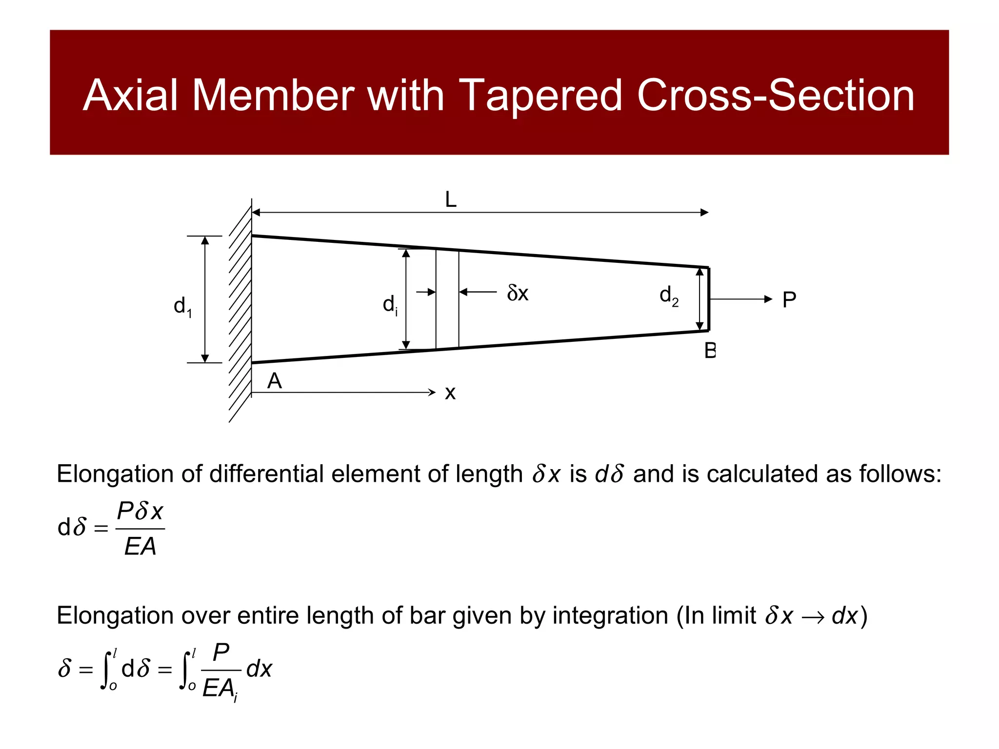 Axial Member with Tapered Cross-Section  x L A B x d 1 d 2 d i P 