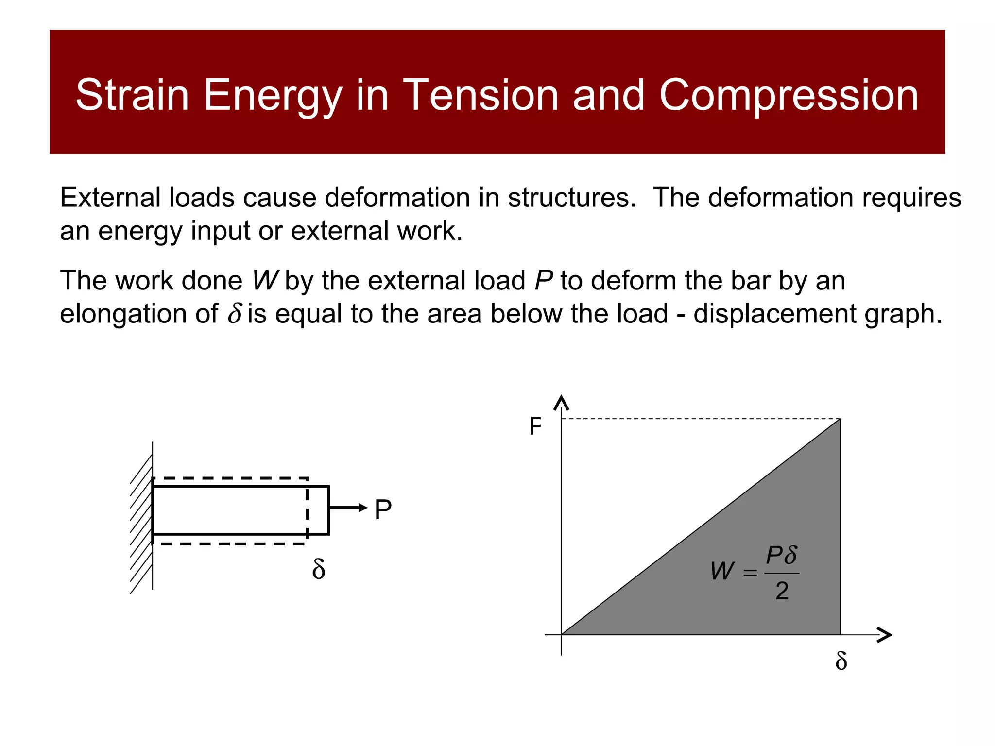Strain Energy in Tension and Compression External loads cause deformation in structures.  The deformation requires an energy input or external work.  The work done  W  by the external load  P  to deform the bar by an  elongation of    is equal to the area below the load ­ displacement graph .  P   P 
