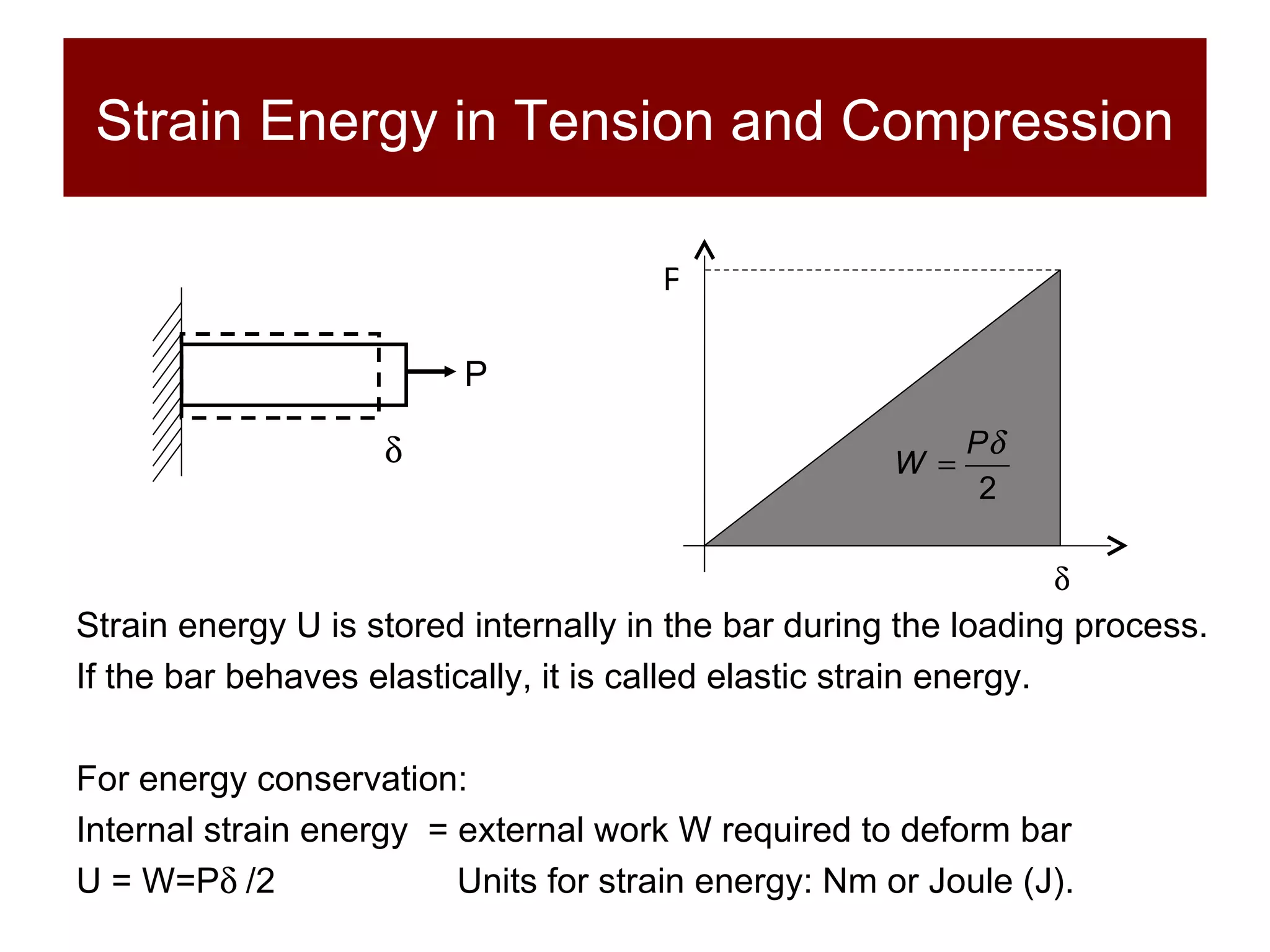 Strain Energy in Tension and Compression Strain energy U is stored internally in the bar during the loading process. If the bar behaves elastically, it is called elastic strain energy. For energy conservation:  Internal strain energy  = external work W required to deform bar U = W=P  /2  Units for strain energy: Nm or Joule (J). P   P 