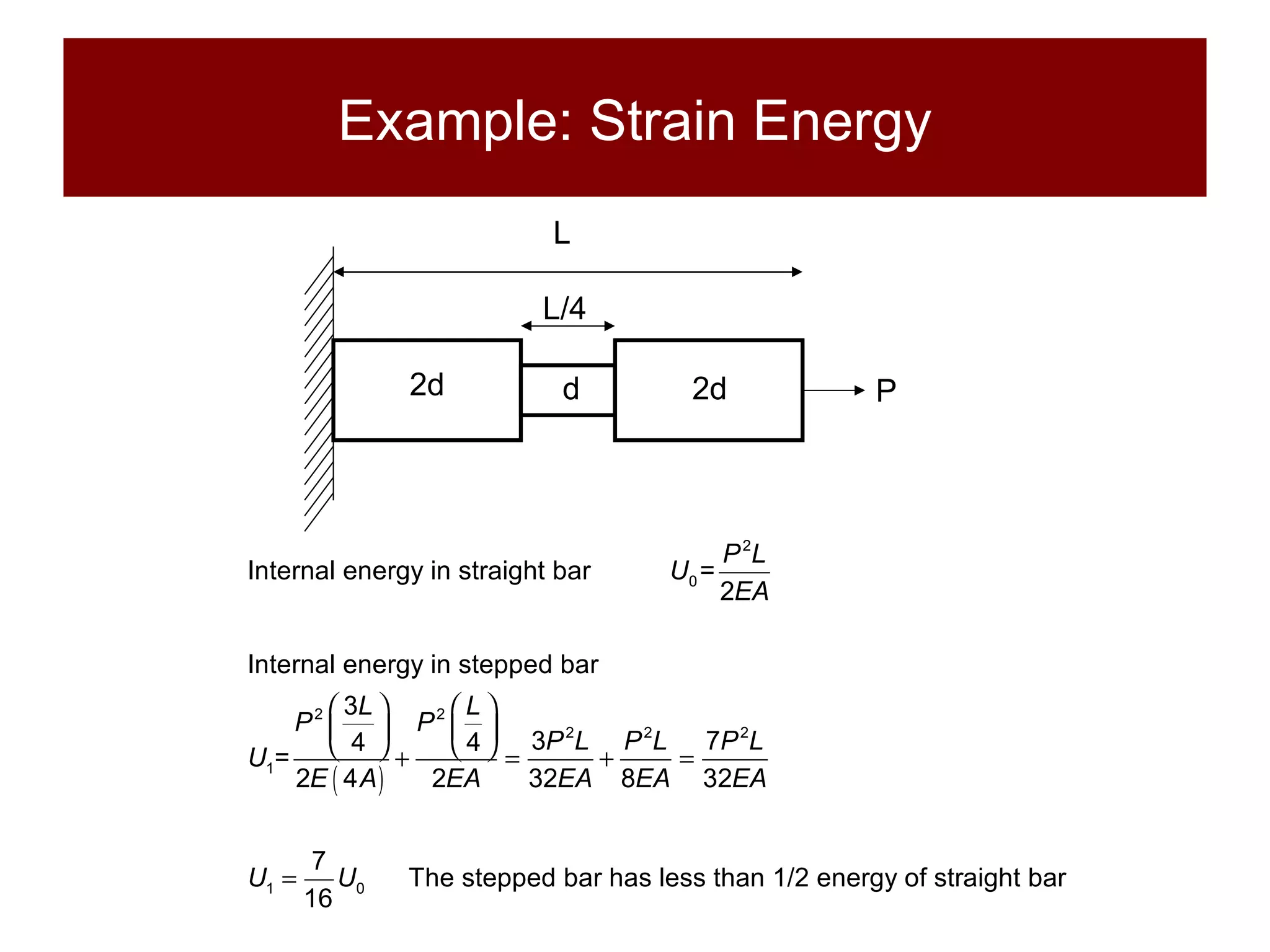 Example: Strain Energy L/4 L 2d 2d d P 