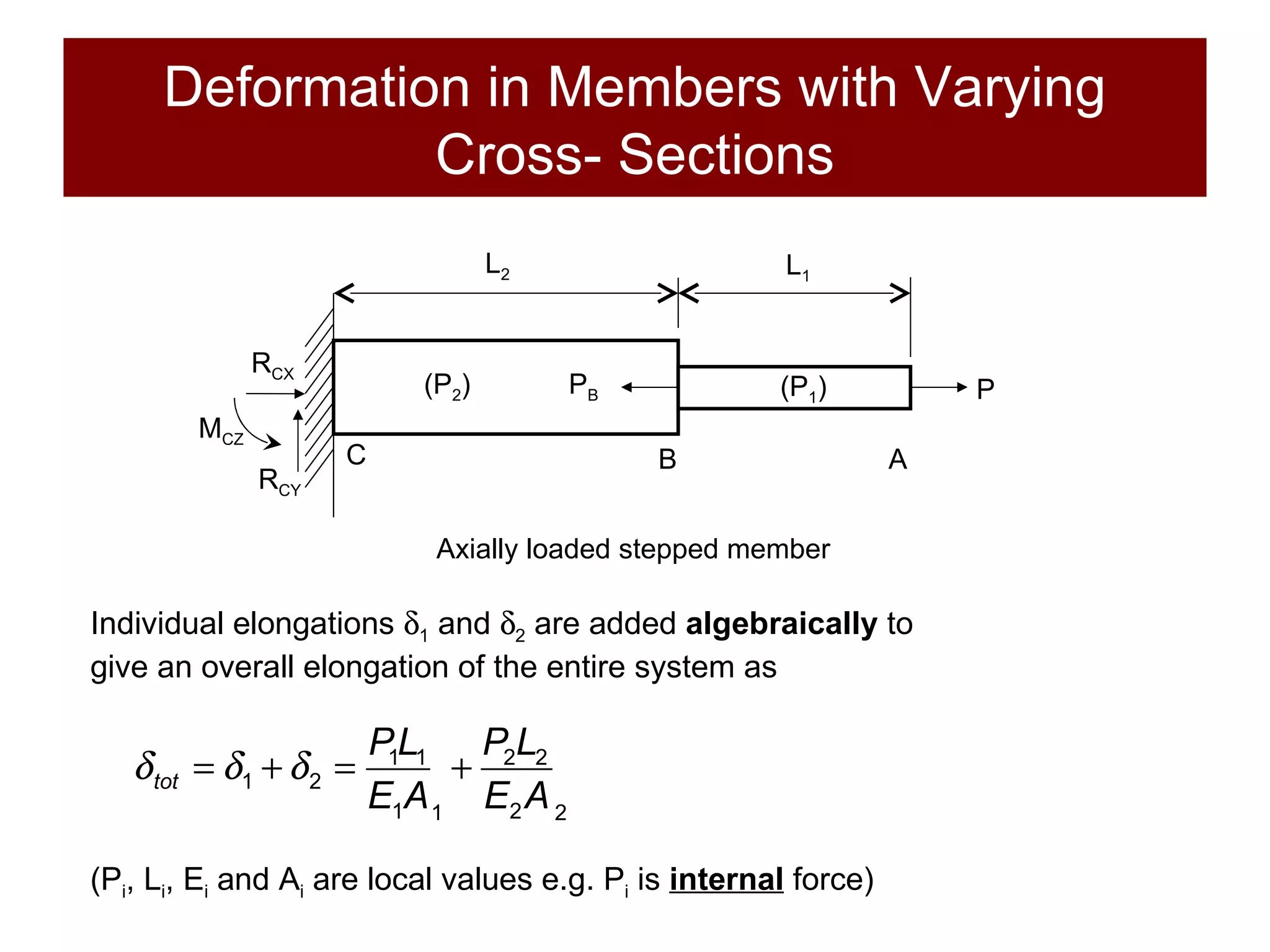 Deformation  in Members with Varying Cross- Sections Individual elongations   1  and   2  are added  algebraically  to give an overall elongation of the entire system as Axially loaded stepped member (P i , L i , E i  and A i  are local values e.g. P i  is  internal  force) L 2 L 1 P P B B A C (P 2 ) (P 1 ) R CX R CY M CZ 