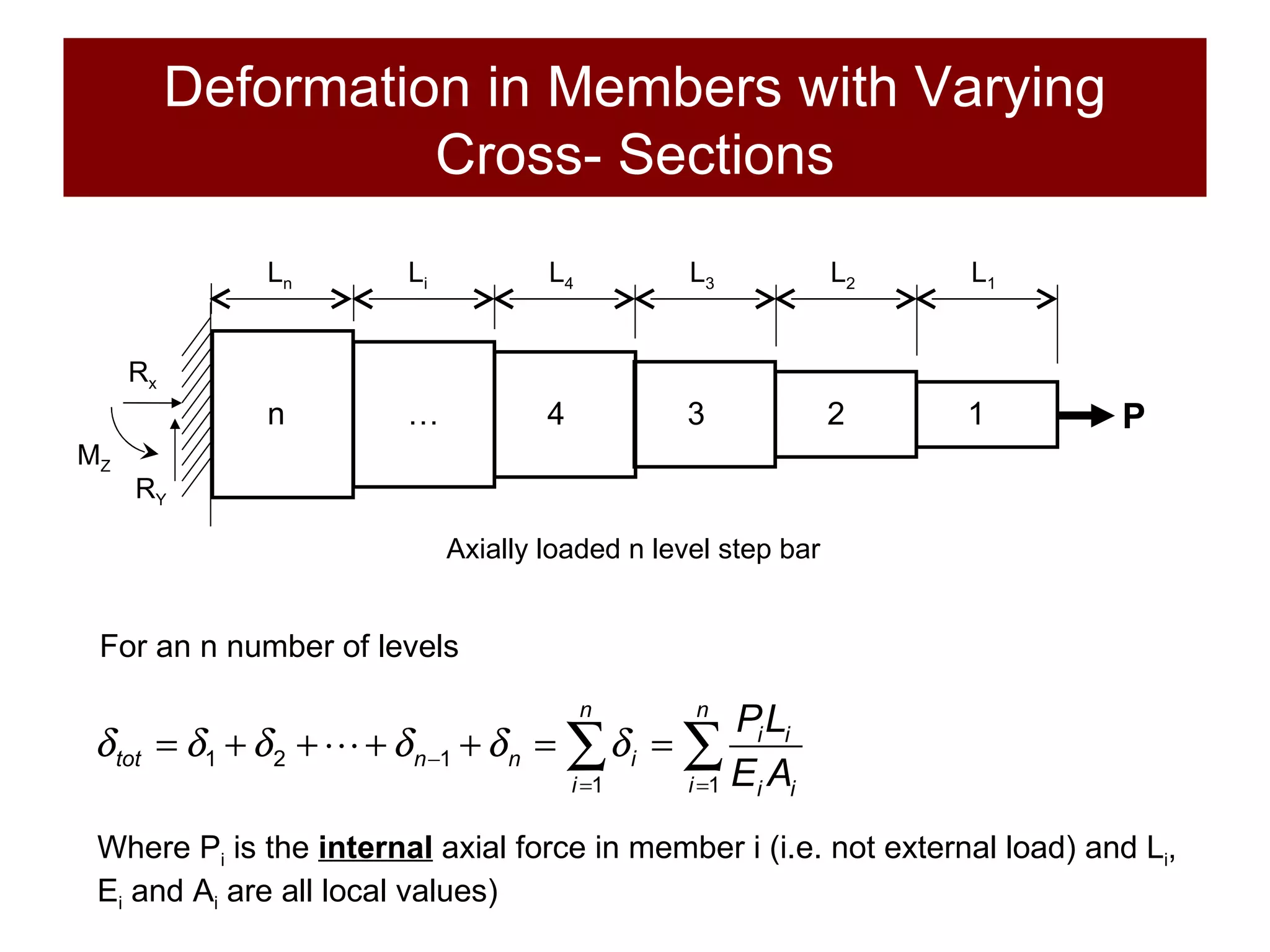 Deformation  in Members with Varying Cross- Sections For an n number of levels Axially loaded n level step bar R x R Y M Z Where P i  is the  internal  axial force in member i (i.e. not external load) and L i , E i  and A i  are all local values) P n … 4 3 2 1 L n L i L 4 L 3 L 2 L 1 