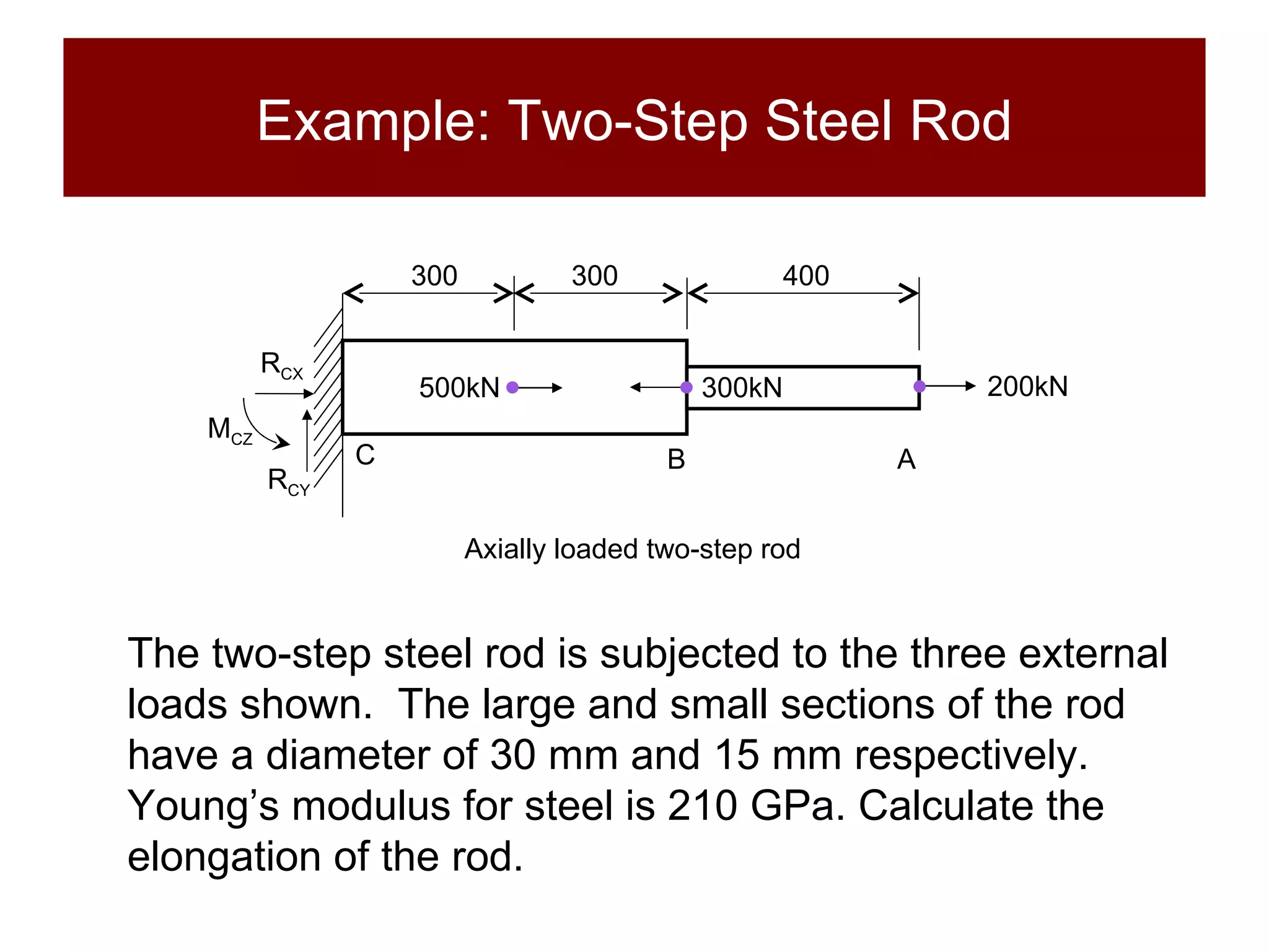 Example: Two-Step Steel Rod The two-step steel rod is subjected to the three external loads shown.  The large and small sections of the rod have a diameter of 30 mm and 15 mm respectively.  Young’s modulus for steel is 210 GPa. Calculate the elongation of the rod. Axially loaded two-step rod 300 200kN 300kN B A C R CX R CY M CZ 300 400 500kN 