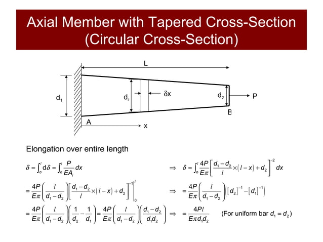 Structures and Materials- Section 6 Axially Loaded Structural Members ...