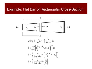 Example: Flat Bar of Rectangular Cross-Section    x L x b 1 b 2 b i P P 