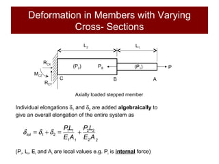 Deformation  in Members with Varying Cross- Sections Individual elongations   1  and   2  are added  algebraically  to give an overall elongation of the entire system as Axially loaded stepped member (P i , L i , E i  and A i  are local values e.g. P i  is  internal  force) L 2 L 1 P P B B A C (P 2 ) (P 1 ) R CX R CY M CZ 