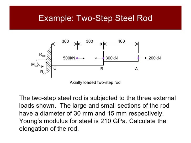 Structures and Materials Section 6 Axially Loaded Structural Members