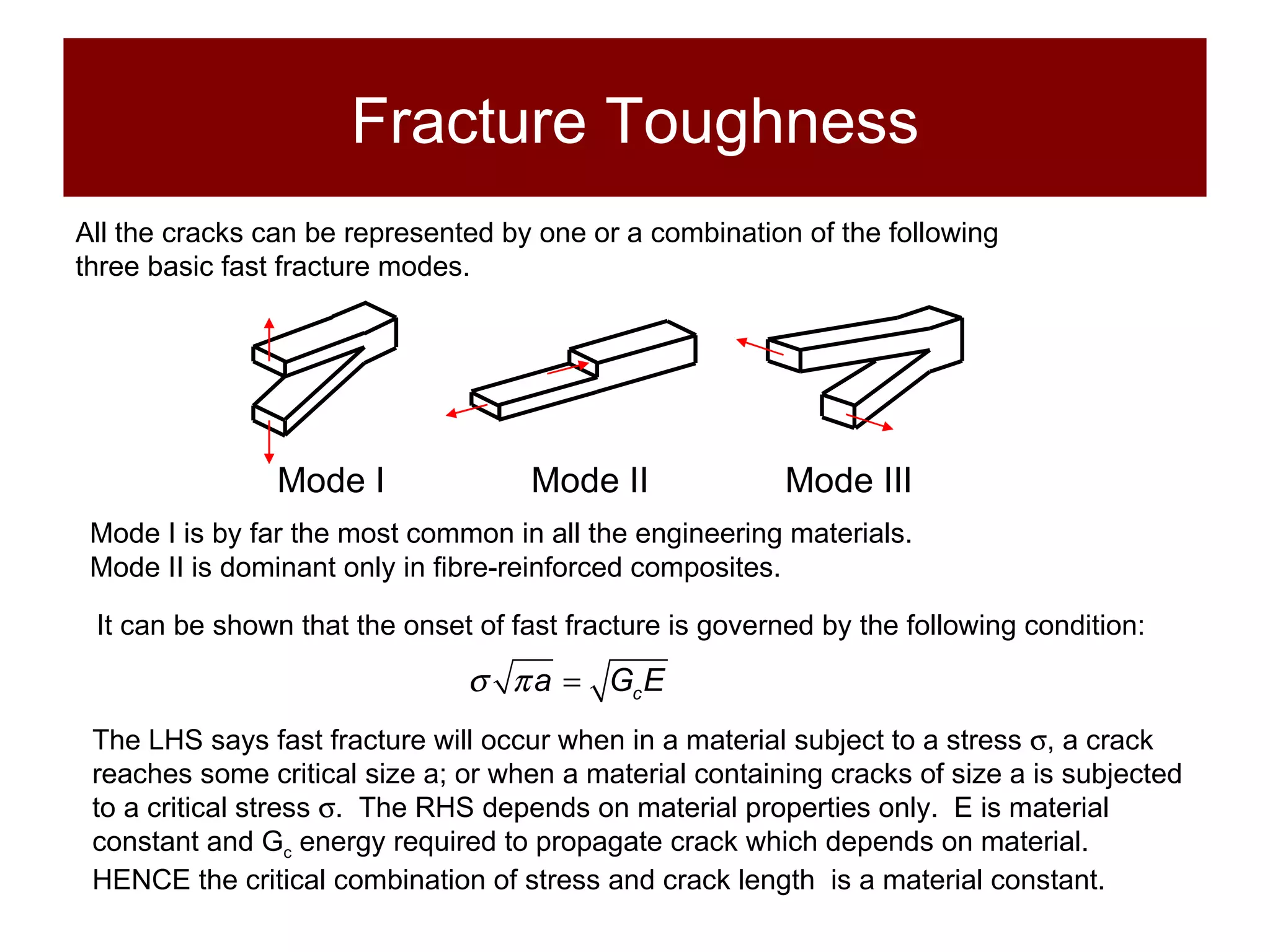 Fracture Toughness Mode I is by far the most common in all the engineering materials. Mode II is dominant only in fibre-reinforced composites. All the cracks can be represented by one or a combination of the following three basic fast fracture modes. Mode I   Mode II  Mode III It can be shown that the onset of fast fracture is governed by the following condition: The LHS says fast fracture will occur when in a material subject to a stress   , a crack reaches some critical size a; or when a material containing cracks of size a is subjected to a critical stress   .  The RHS depends on material properties only.  E is material constant and G c  energy required to propagate crack which depends on material.  HENCE the critical combination of stress and crack length  is a material constant.  