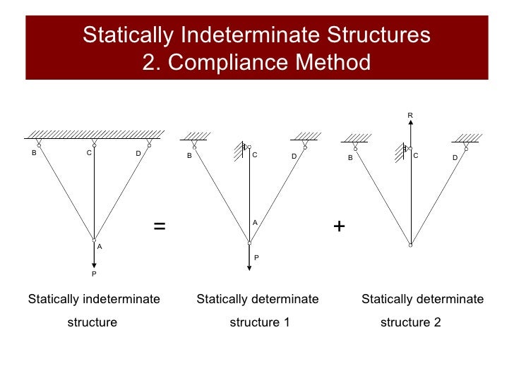 Structures and Materials- Section 8 Statically Indeterminate Structur…