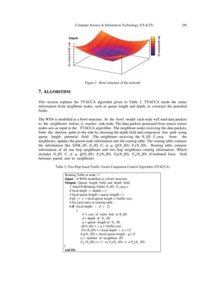 Computer Science & Information Technology (CS & IT) 189
Figure 1: Bowl structure of the network
7. ALGORITHM
This section explains the TTACCA algorithm given in Table 2. TTACCA needs the status
information from neighbour nodes, such as queue length and depth, to construct the potential
fields.
The WSN is modelled as a bowl structure. In the bowl model each node will send data packets
to the neighbours before, it reaches sink node. The data packets generated from source sensor
nodes acts as input to the TTACCA algorithm. The neighbour nodes receiving the data packets,
finds the shortest paths to the sink by choosing the depth field and congestion free path using
queue length potential field. The neighbours receiving the N_ID, U_msg from the
neighbours, updates the parent node information into the routing table. The routing table contains
the information like SINK_ID, N_ID, C, d, q, Q(N_ID), Fd(N_ID). Routing table contains
information of all one hop neighbours and two hop neighbours routing information. Which
includes N_ID, C, d, q, Q(N_ID), Fd(N_ID), Fq(N_ID), Fm(N_ID) (Combined force field
between parent and its neighbour).
Table 2: Two-Hop based Traffic Aware Congestion Control Algorithm (TTACCA)
Routing Table at node ’v’
Input : A WSN modelled as a bowl structure
Output : Queue length field and depth field
1. InsertToRouting Table( N_ID, U_msg )
2:local depth = depth( v );
3:local queue length = queue length( v )
4:Q( v ) = ( local queue length ) / buffer size;
5:for each entry in routing table
6:if (local depth – d ≤ 2)
{
C = cost of radio link to N_ID
d = depth of N_ ID
q = queue length of N_ ID
Q(N_ID) = ( q ) / buffer size
Fd (N_ID) = ( local depth – d ) / C
Fq(N_ ID) = (local queue length - q) / C
n = number of neighbour ID
Fm (N_ID) = ( 1 - α) Fd(N_ ID) + α Fq(N_ ID)
}
end for
 