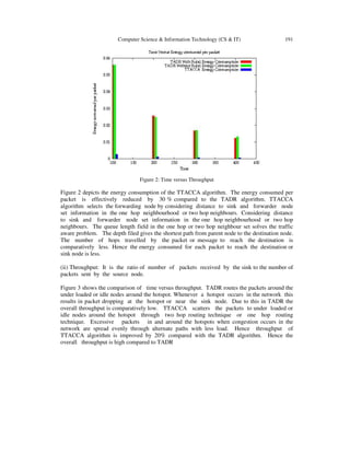 Computer Science & Information Technology (CS & IT) 191
Figure 2: Time versus Throughput
Figure 2 depicts the energy consumption of the TTACCA algorithm. The energy consumed per
packet is effectively reduced by 30 % compared to the TADR algorithm. TTACCA
algorithm selects the forwarding node by considering distance to sink and forwarder node
set information in the one hop neighbourhood or two hop neighbours. Considering distance
to sink and forwarder node set information in the one hop neighbourhood or two hop
neighbours. The queue length field in the one hop or two hop neighbour set solves the traffic
aware problem. The depth filed gives the shortest path from parent node to the destination node.
The number of hops travelled by the packet or message to reach the destination is
comparatively less. Hence the energy consumed for each packet to reach the destination or
sink node is less.
(ii) Throughput: It is the ratio of number of packets received by the sink to the number of
packets sent by the source node.
Figure 3 shows the comparison of time versus throughput. TADR routes the packets around the
under loaded or idle nodes around the hotspot. Whenever a hotspot occurs in the network this
results in packet dropping at the hotspot or near the sink node. Due to this in TADR the
overall throughput is comparatively low. TTACCA scatters the packets to under loaded or
idle nodes around the hotspot through two hop routing technique or one hop routing
technique. Excessive packets in and around the hotspots when congestion occurs in the
network are spread evenly through alternate paths with less load. Hence throughput of
TTACCA algorithm is improved by 20% compared with the TADR algorithm. Hence the
overall throughput is high compared to TADR
 