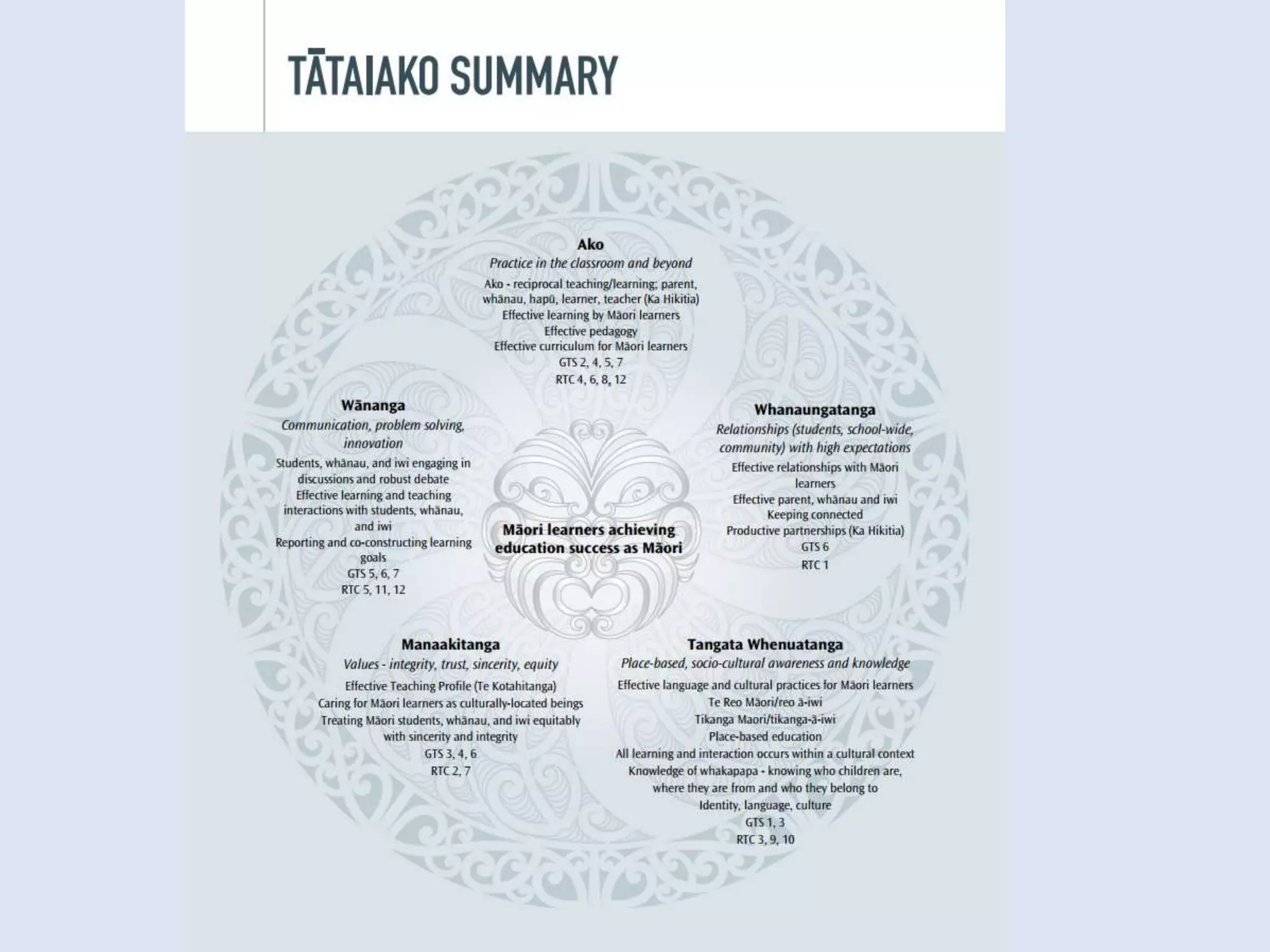 Tātaiako manaakitanga ako-tangata whenuatanga_wananga_combined | PPTX